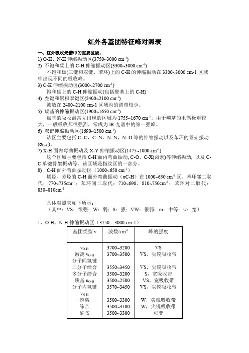 红外各基团特征峰对照表