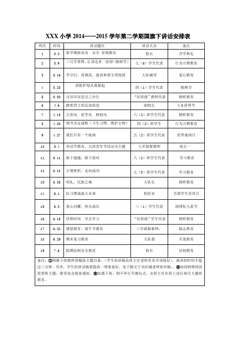 2014-2015学年第二学期国旗下讲话安排表