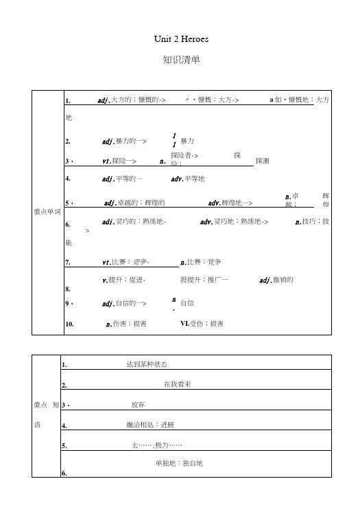 Unit2《Heroes》知识清单学案北师大版必修1.doc