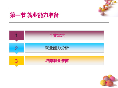 就业能力准备与心理调适-课件