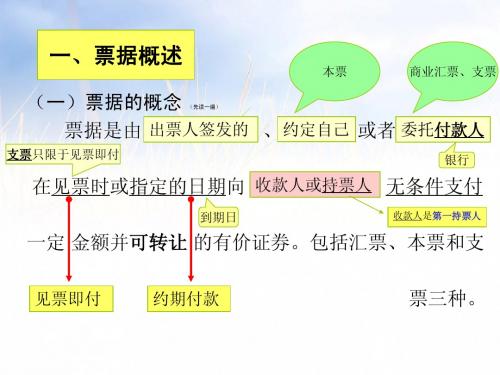 银行承兑汇票流转图- 财经法规与会计职业道德