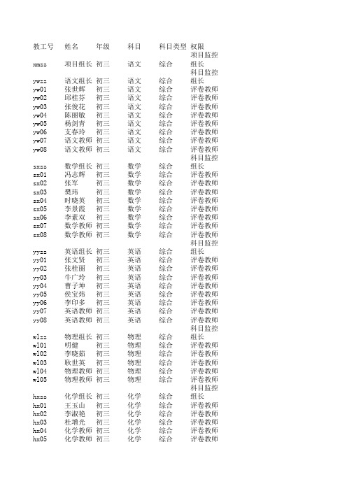 九中初三教师信息表