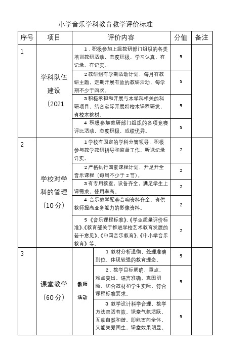 小学音乐学科教育教学评价标准