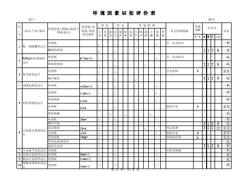 污水处理厂环境因素识别评价表