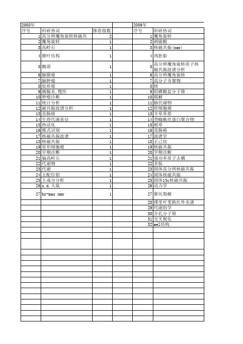 【国家自然科学基金】_魔角旋转核磁共振_基金支持热词逐年推荐_【万方软件创新助手】_20140730