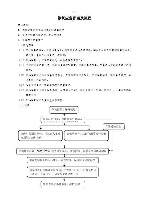 停氧应急预案及流程