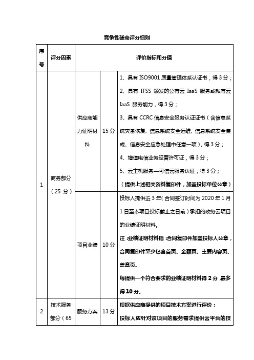 竞争性磋商评分细则