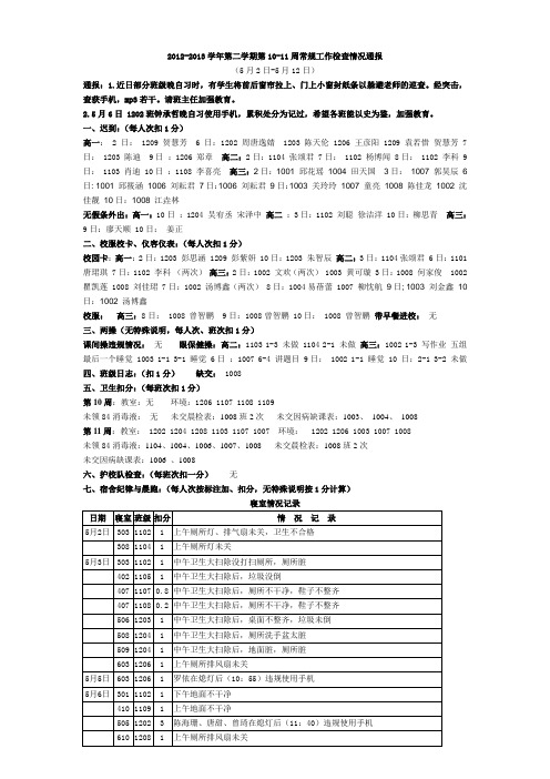 2013上学期第10-11周常规工作检查情况通报