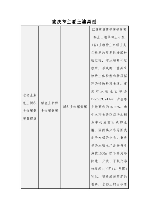 重庆市主要土壤类型