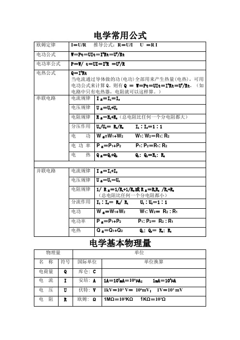 电学公式及基本物理量