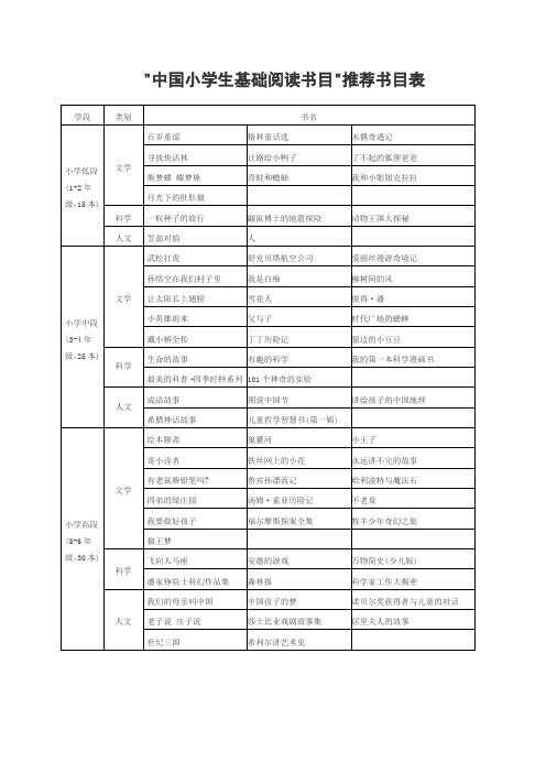 中国小学生基础阅读书目推荐书目表