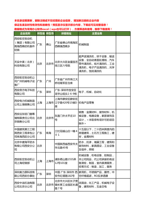 新版全国西安机械工商企业公司商家名录名单联系方式大全44家