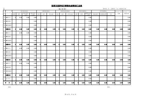 XX项目XXX年XX月销控表