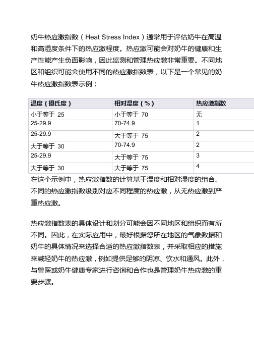 奶牛热应激指数表