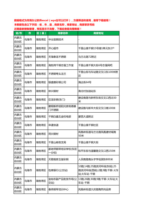 2020新版内蒙古自治区乌海市海勃湾区钢材工商企业公司商家名录名单黄页联系电话号码地址大全146家