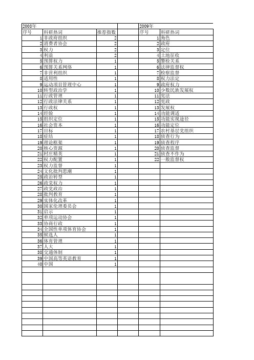 【国家社会科学基金】_权力定位_基金支持热词逐年推荐_【万方软件创新助手】_20140805