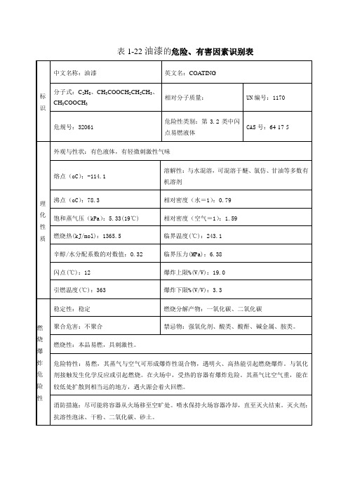 油漆安全技术说明书