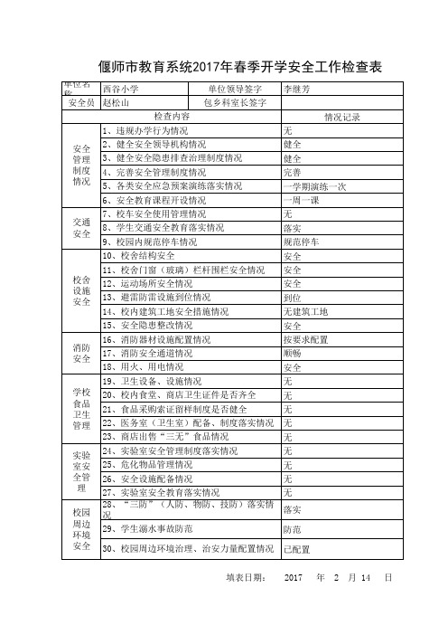 2017年春季开学安全工作检查表