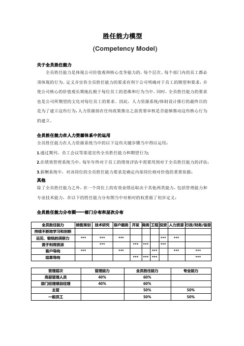 胜任能力模型资料