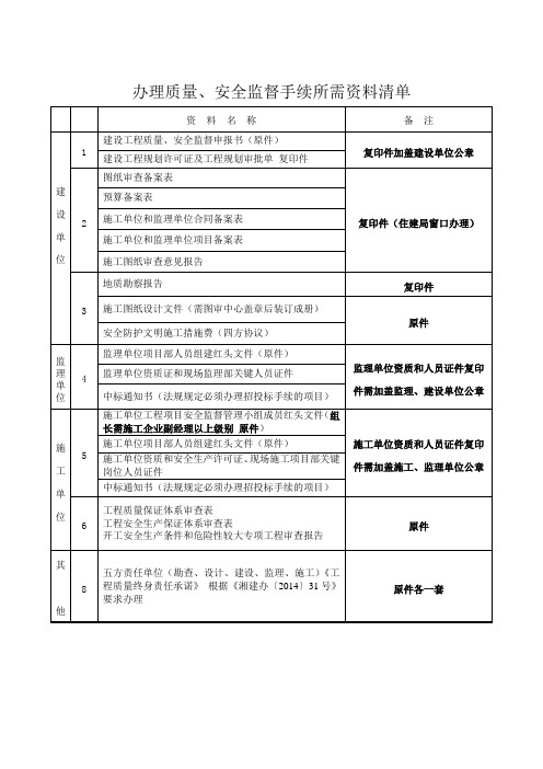 办理质量、安全监督手续所需资料清单