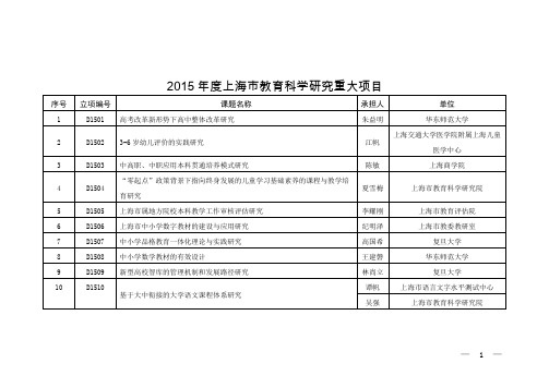 2015年度上海市教育科学研究项目