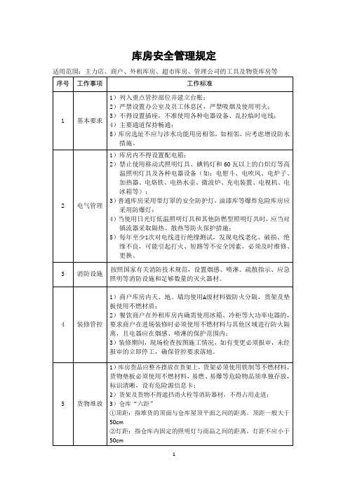 库房安全管理规定(1)