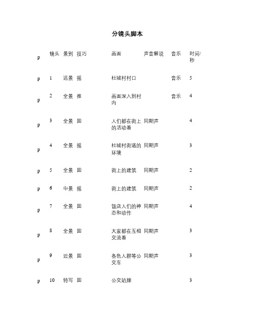 (电视纪录片作业)分镜头脚本汇总