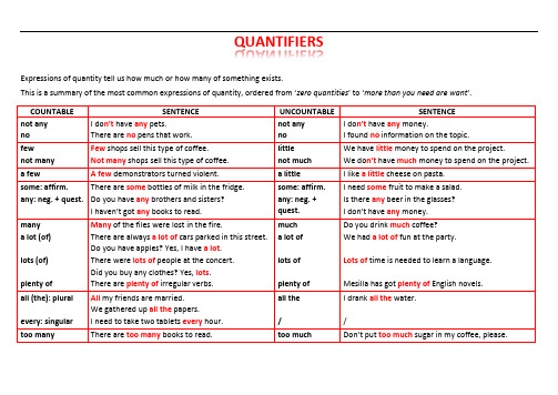 英语数量词表quantifiers-order