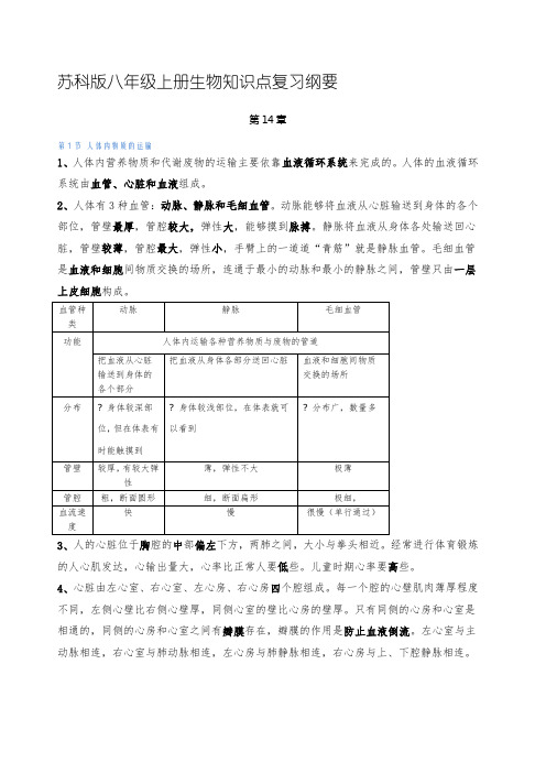 苏科版八年级上册生物知识点复习纲要 (1)