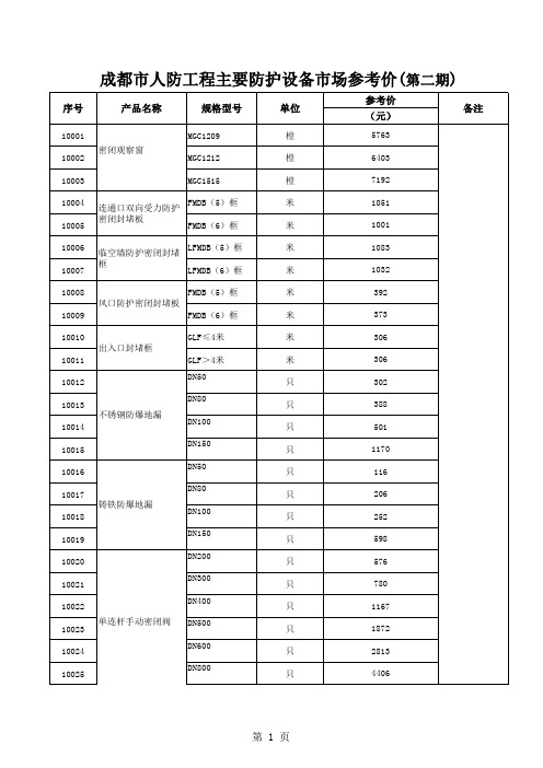 成都市人防信息价