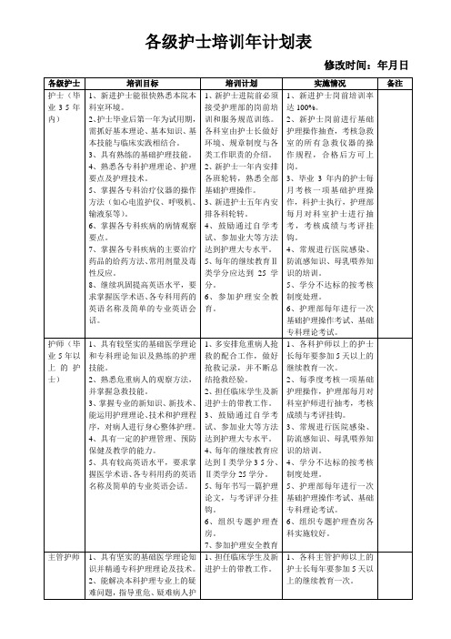 护理人员层级培训计划表