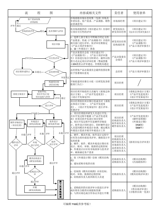 设计开发流程图(最新)