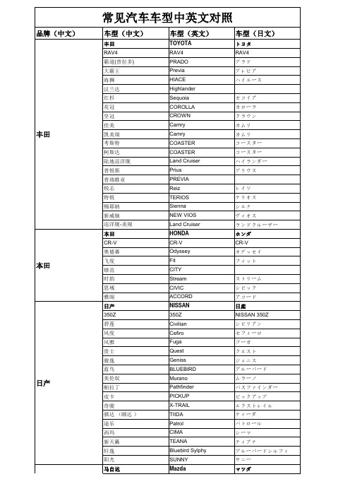 常见汽车车型中英文对照