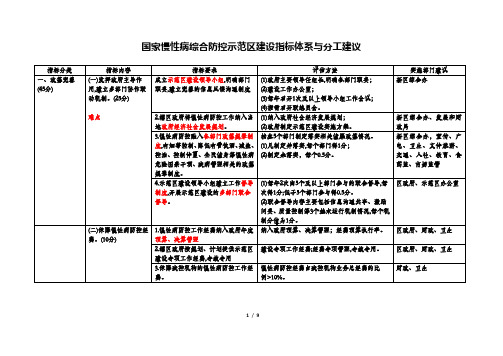 国家慢性病综合防控示范区建设指标体系与分工建议