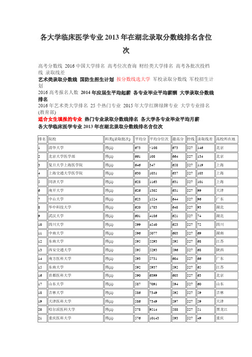 各大学临床医学专业2013年在湖北录取分数线排名含位次