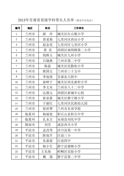 甘肃省中小学学科带头人、骨干教师评选结果