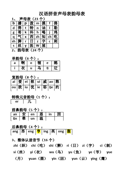 解读声母表和韵母表