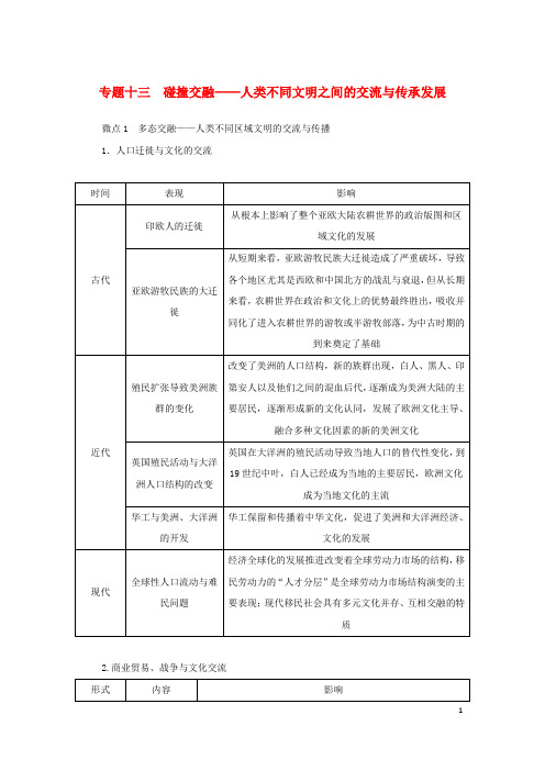 2023高考历史二轮专题复习 专题13 碰撞交融——人类不同文明之间的交流与传承发展