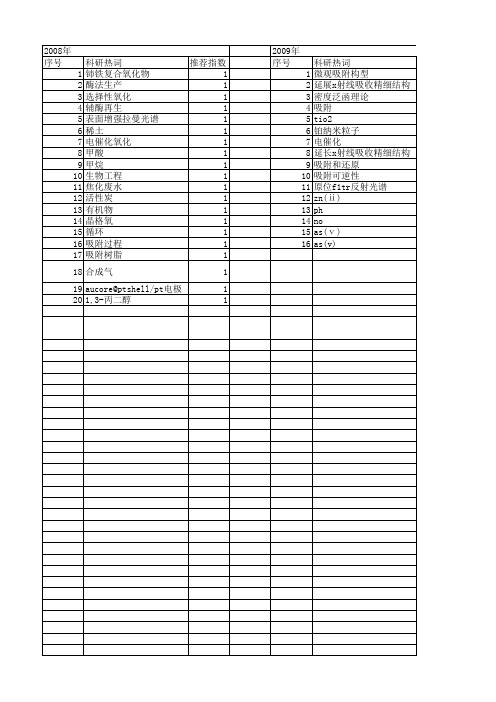 【国家自然科学基金】_弱吸附_基金支持热词逐年推荐_【万方软件创新助手】_20140802