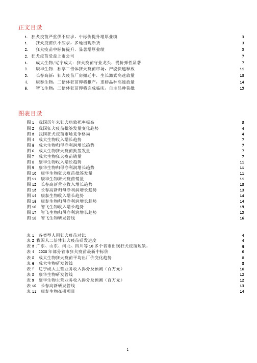 狂犬疫苗市场供需情况与主要企业