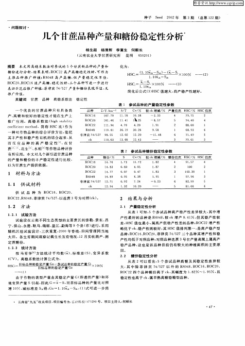 几个甘蔗品种产量和糖份稳定性分析