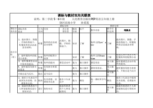 英语(5上)课标与教材双向关联表.doc