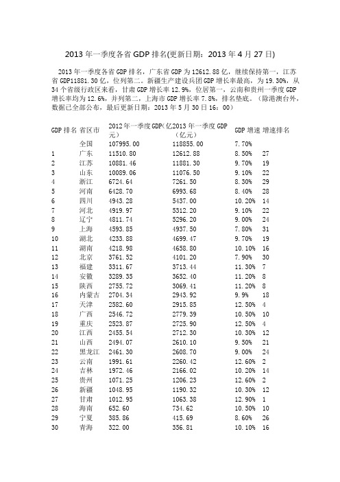 2013年一季度各省GDP排名(更新日期：2013年4月27日)