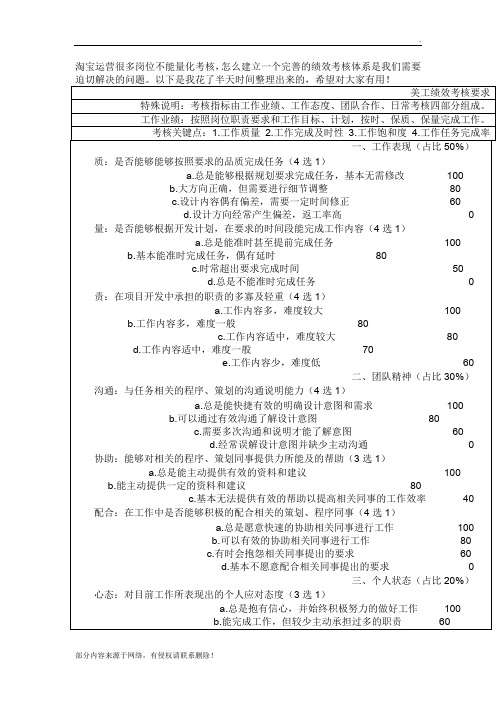 电商客服绩效考核表