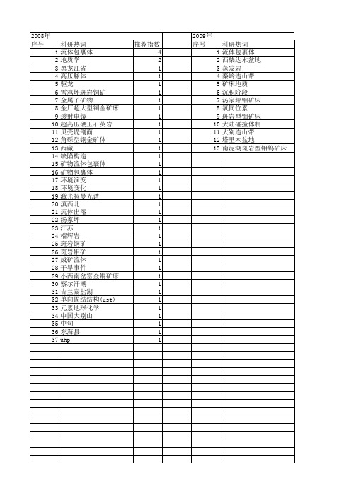 【国家自然科学基金】_石盐_基金支持热词逐年推荐_【万方软件创新助手】_20140802