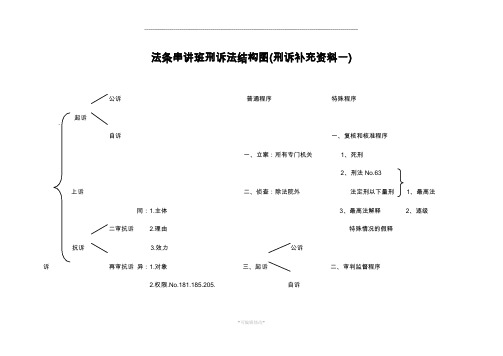 刑诉法结构图