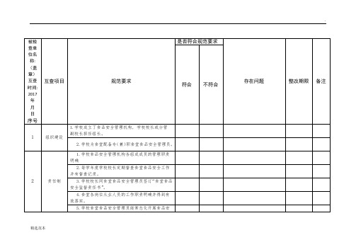 食堂食品安全工作检查记录表