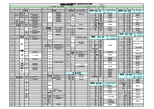 Baleno(班尼路)全国Tel List