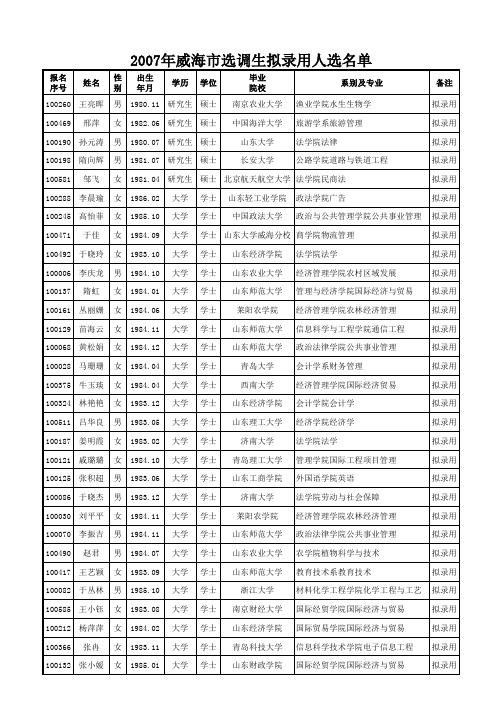 威海07选调生