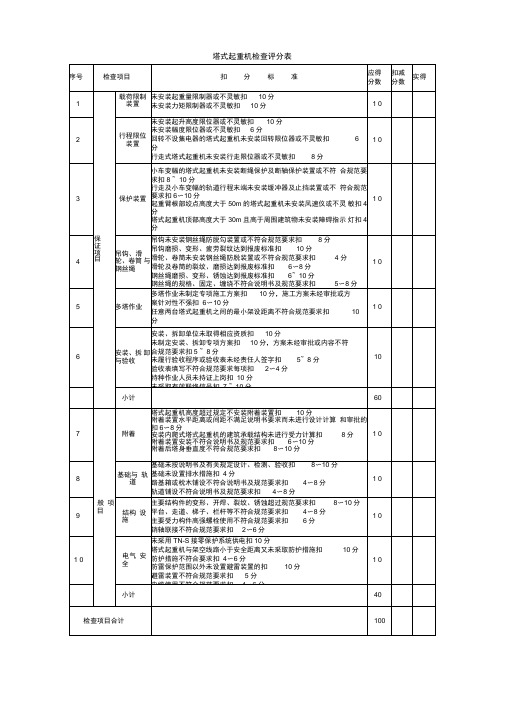 塔式起重机检查评分表